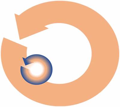 The Dialectics of Free Energy Minimization